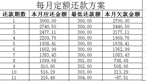 美团月付更低还款额计算方法与可分期情况详解