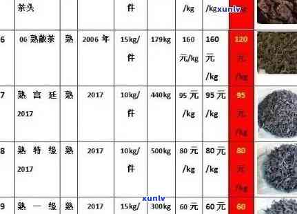 优质弯普洱茶公斤价格行情分析与批发采购指南