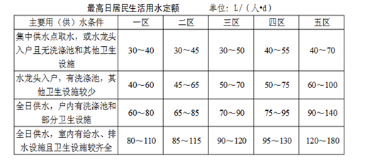 普洱茶水比合适比例与计算方法