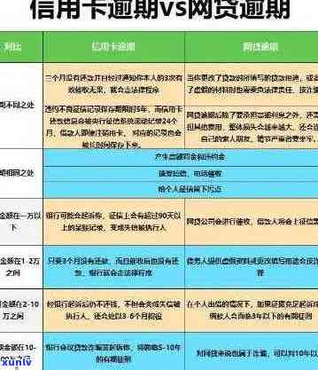 信用卡逾期还款一年以上的经验分享与教训