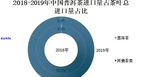 广东有普洱茶吗现在怎么样了：广东普洱茶市场现状分析