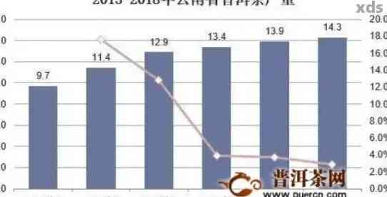 广东有普洱茶吗现在怎么样了：广东普洱茶市场现状分析