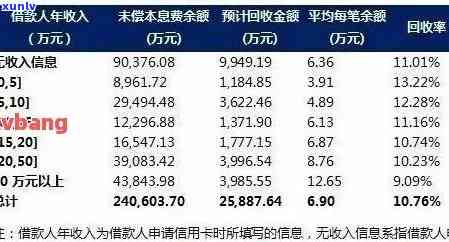 欠信用卡逾期的人多吗？2020、XXXX年信用卡逾期人数统计