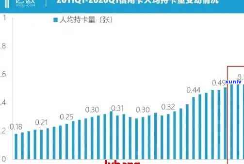 欠信用卡逾期的人多吗？2020、XXXX年信用卡逾期人数统计