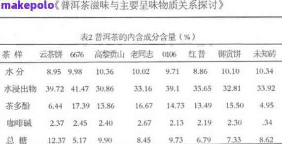 高碳水化合物与普洱茶的健效益：实测与分析