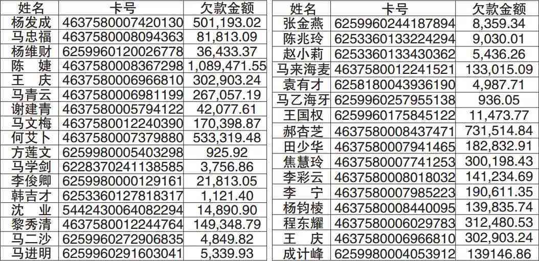 分付逾期多久会被停用：从逾期45天看是否进入失信人名单