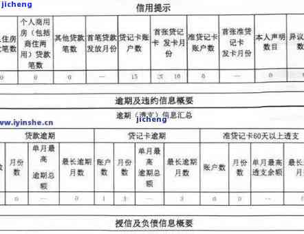 贷款多久算逾期上：解答你的疑惑