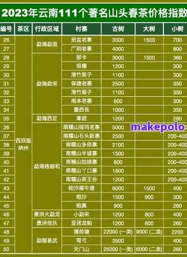 深圳土林普洱茶价格表 - 2023年最新行情与品质分析