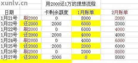 把信用卡额度全部刷出来还款划算吗？