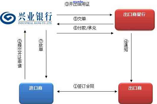 兴业生活还款失败的全面解决办法：原因排查、逾期处理与重新还款流程