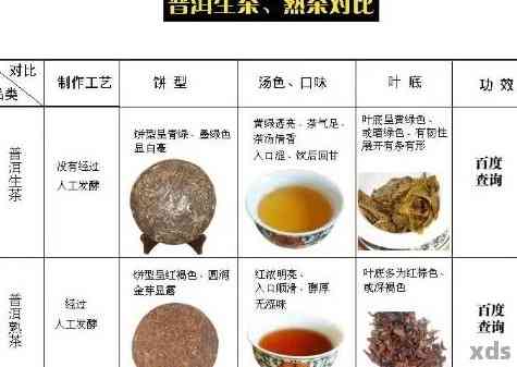 普洱茶各类型纯料价格解析：一斤多少钱？如何挑选优质普洱茶？