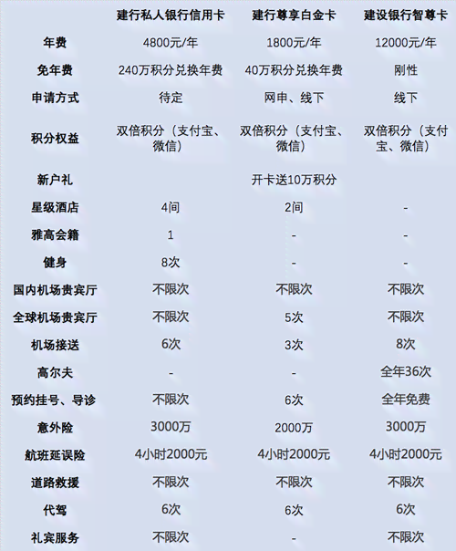 '私人银行信用卡：中国银行、至尊鼎然双倍积分权益全解析'