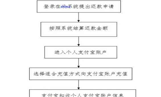 对公账户还款全流程解析：如何进行转账、查询余额及逾期处理