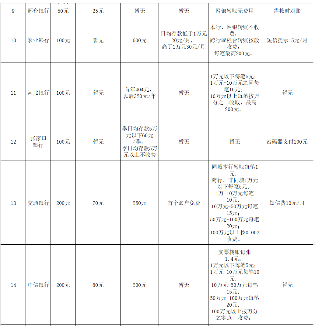 的对公账户额度与位数是多少？