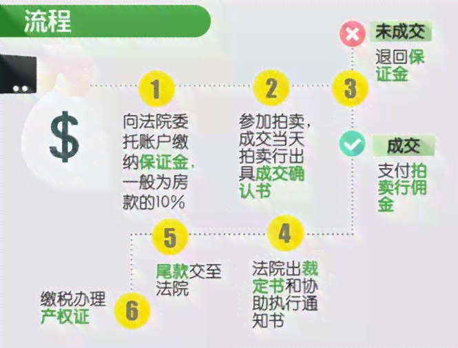 法拍品交易：如何进行，有哪些注意事项？是否可以出售？