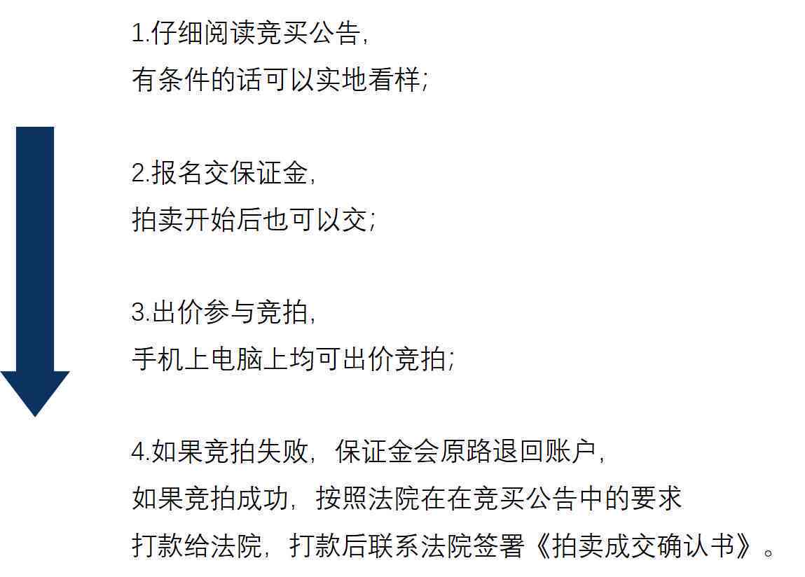 法拍品交易：如何进行，有哪些注意事项？是否可以出售？