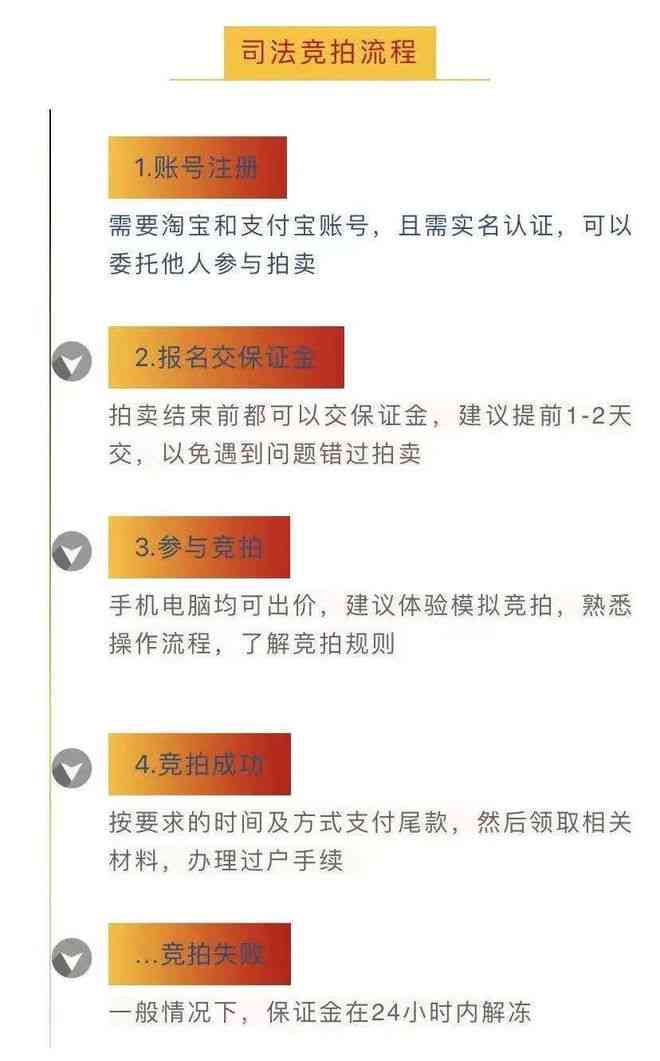 法拍品交易：如何进行，有哪些注意事项？是否可以出售？