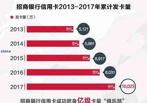 招商银行分期付款实后，对信用卡用户的影响分析