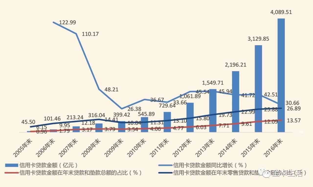 招商银行分期付款实后，对信用卡用户的影响分析