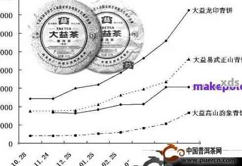 全面了解腊福普洱茶价格：品种、年份、品质等因素的影响及市场行情分析