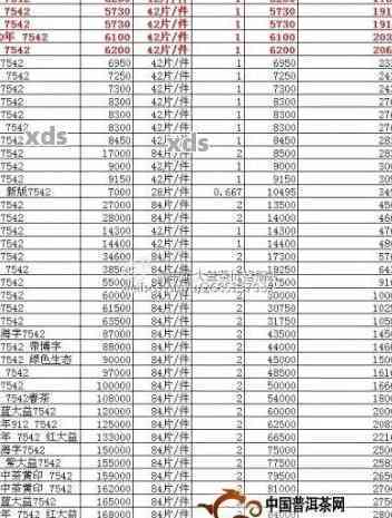 2005年普洱7262茶叶价格，市场行情分析，收藏价值，购买指南