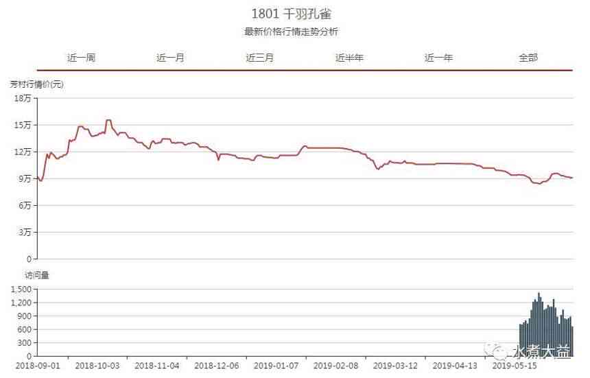 普洱茶现货恶意做空怎么办？如何应对市场波动与风险？