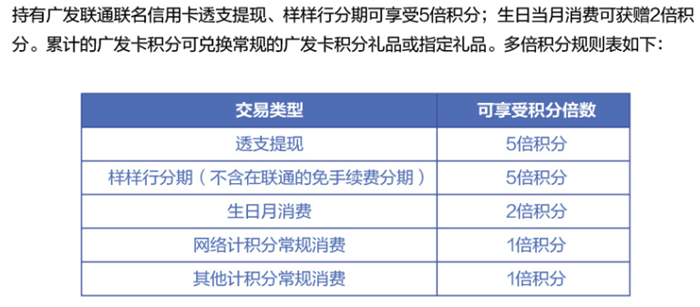 广发信用卡逾期后停卡时间全解：逾期多久会被停卡？如何避免逾期导致停卡？