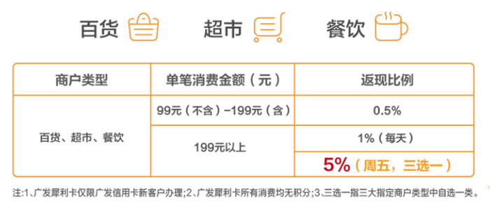 广发信用卡逾期后停卡时间全解：逾期多久会被停卡？如何避免逾期导致停卡？