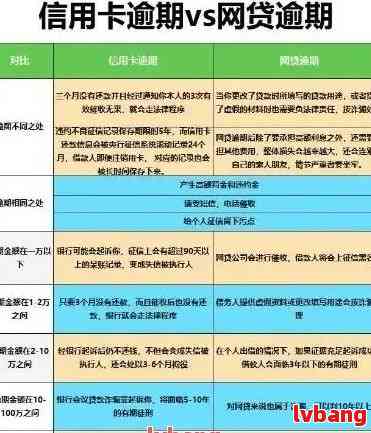 分析广发信用卡逾期起诉的相对可能性及其影响因素