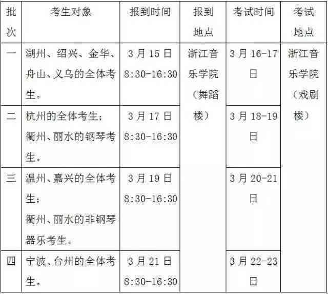 普洱茶仓经营范围：类型、要求、内容及条件