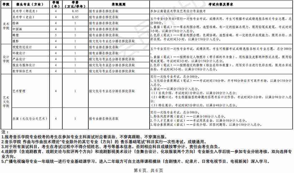 普洱茶仓经营范围：类型、要求、内容及条件