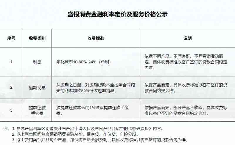 融优贷还款地点及方式详解