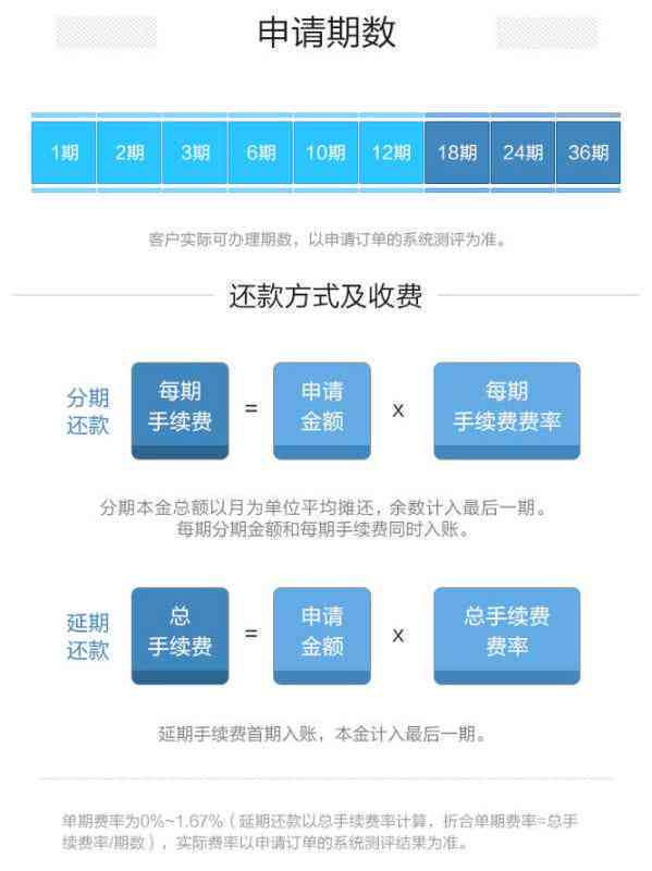 融优贷还款地点及方式详解