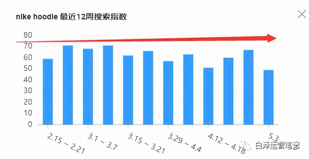 好的，我可以帮你写一个新标题。请问你需要加入哪些关键词呢？