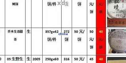 星辰普洱茶行：云南优质普洱茶价格、茶叶与茶，拼多多购买星辰普洱茶