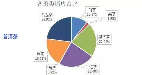 普洱茶叶类目：掌握关键词提升销售与搜索优化的关键策略