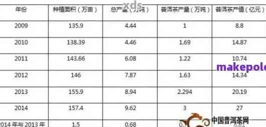 普洱茶叶类目：掌握关键词提升销售与搜索优化的关键策略