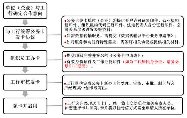 公务卡因公消费未及时还款的解决办法及影响：受损风险