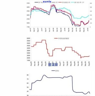 普洱茶太跌：市场波动引发的涨跌现象与价格飙升