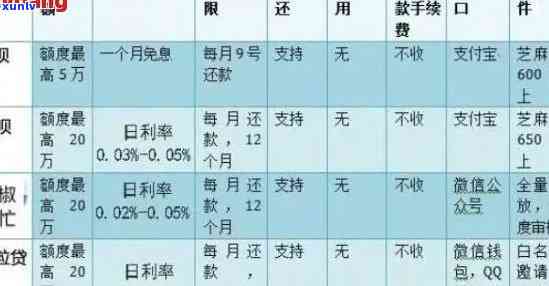 逾期还款对网贷和信用卡的影响：能否继续贷款买房？