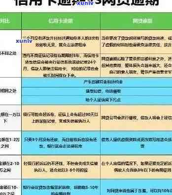 逾期还款对网贷和信用卡的影响：能否继续贷款买房？