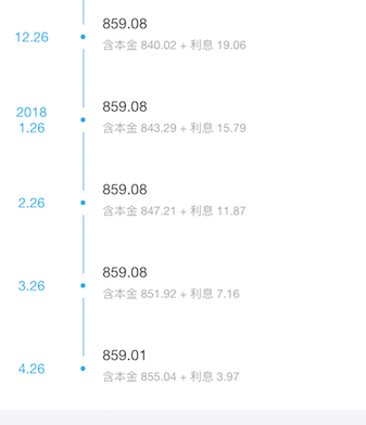 信用卡1万五分期36期利息计算与还款方式查询