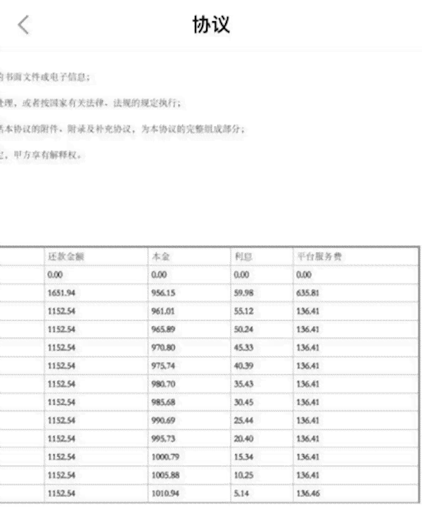 信用卡超额逾期两个月的影响及解决办法