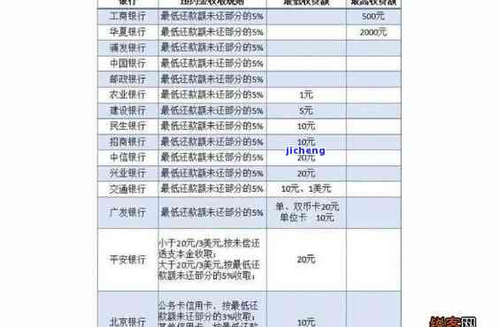 信用卡欠款逾期费用全解析：费用计算方式、影响及如何避免逾期