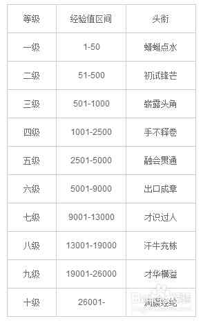 普洱茶号级：名称大全、级别、印级与意义详解