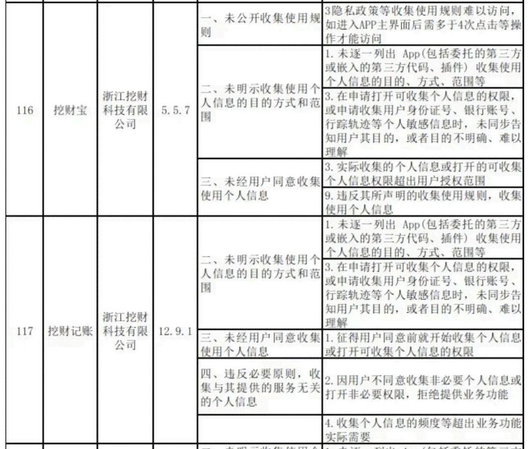 高炮还款后个人信息安全性分析