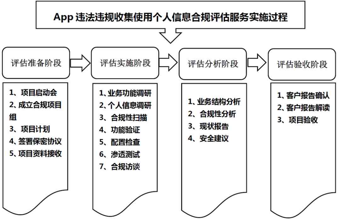 高炮还款后个人信息安全性分析