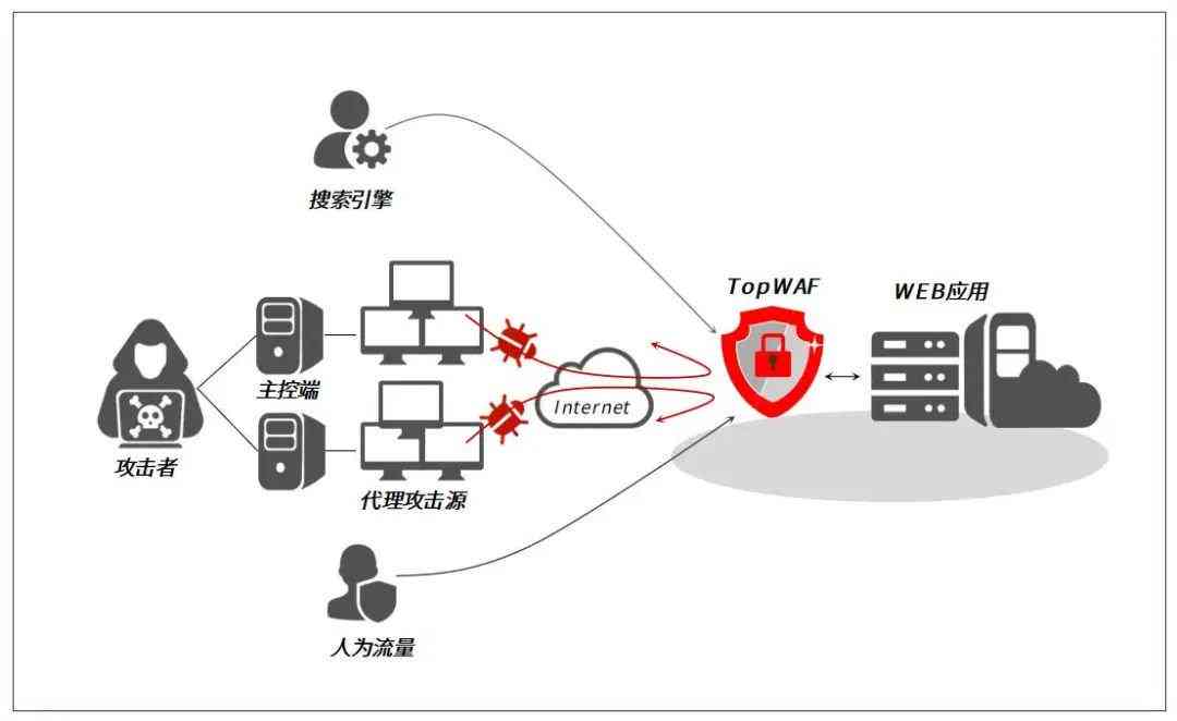 高炮还款后个人信息安全性分析