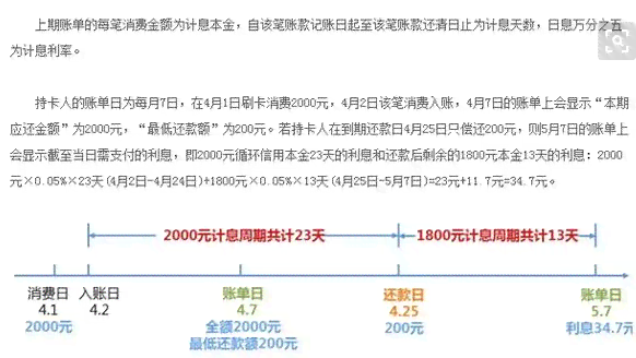 信用卡协商还款完成之后，还需注意哪些事项以确保无误？