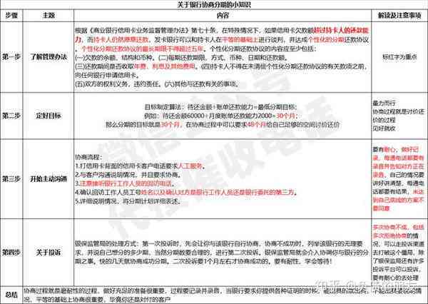 信用卡还款协商全方位指南：了解流程、技巧与可能结果